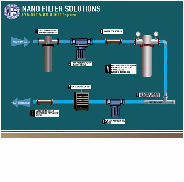SERUS LLC DESALTER WATER DESALINATION